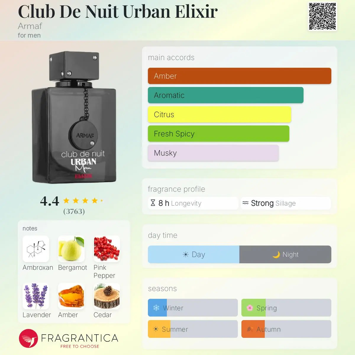 Urban Elixir by Club De Nuit EDP bottle detail
