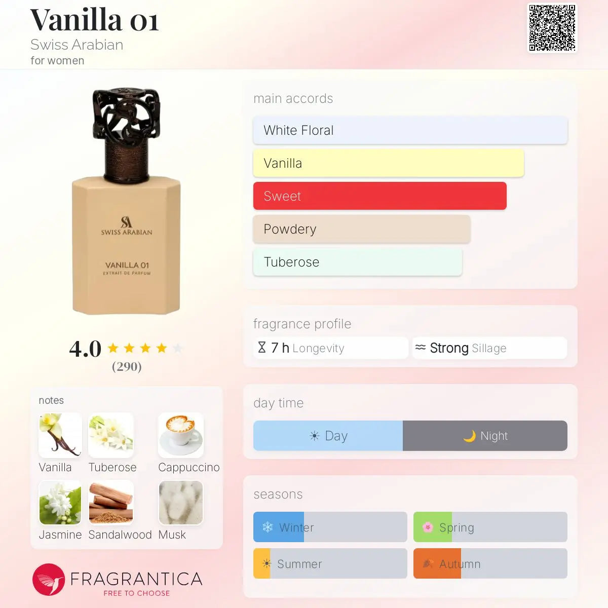 Vanilla 01 by Swiss Arabian EDP bottle detail