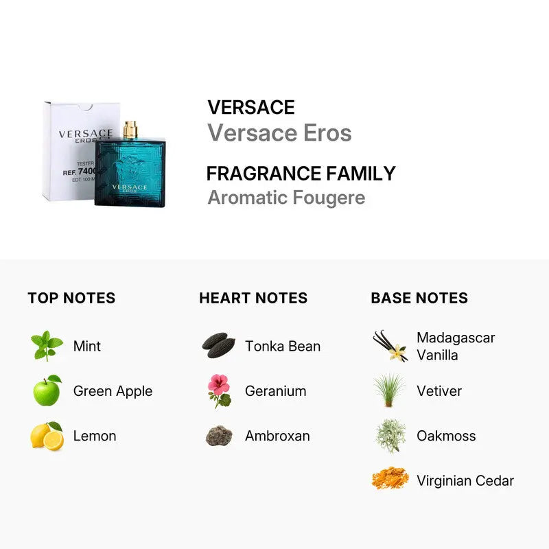 Versace Eros EDT tester bottle detail