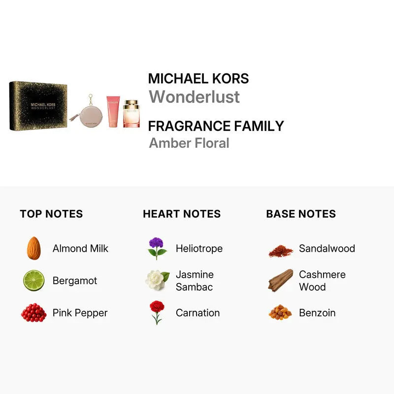 Wonderlust by Michael Kors warm floral feminine fragrance set