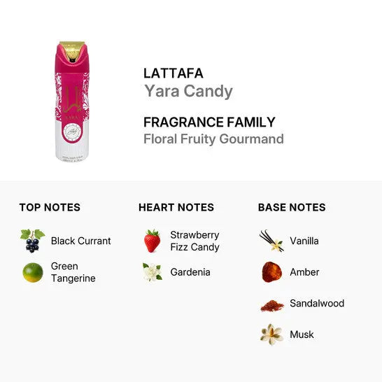 Yara Candy Lattafa sweet playful fragrance