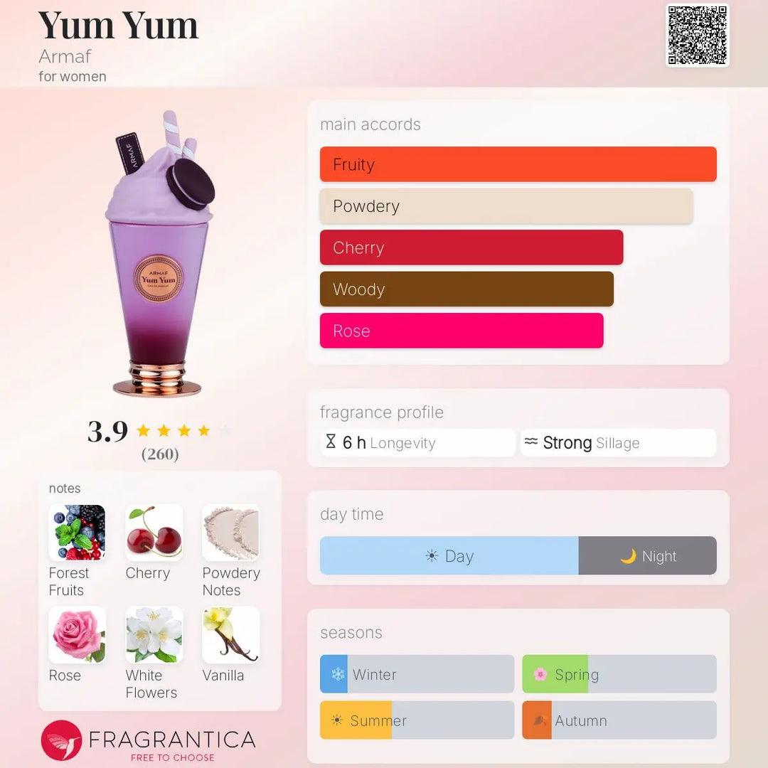 Yum Yum by Armaf EDP bottle detail