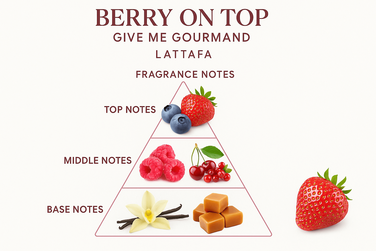 Notas del perfume Berry on Top